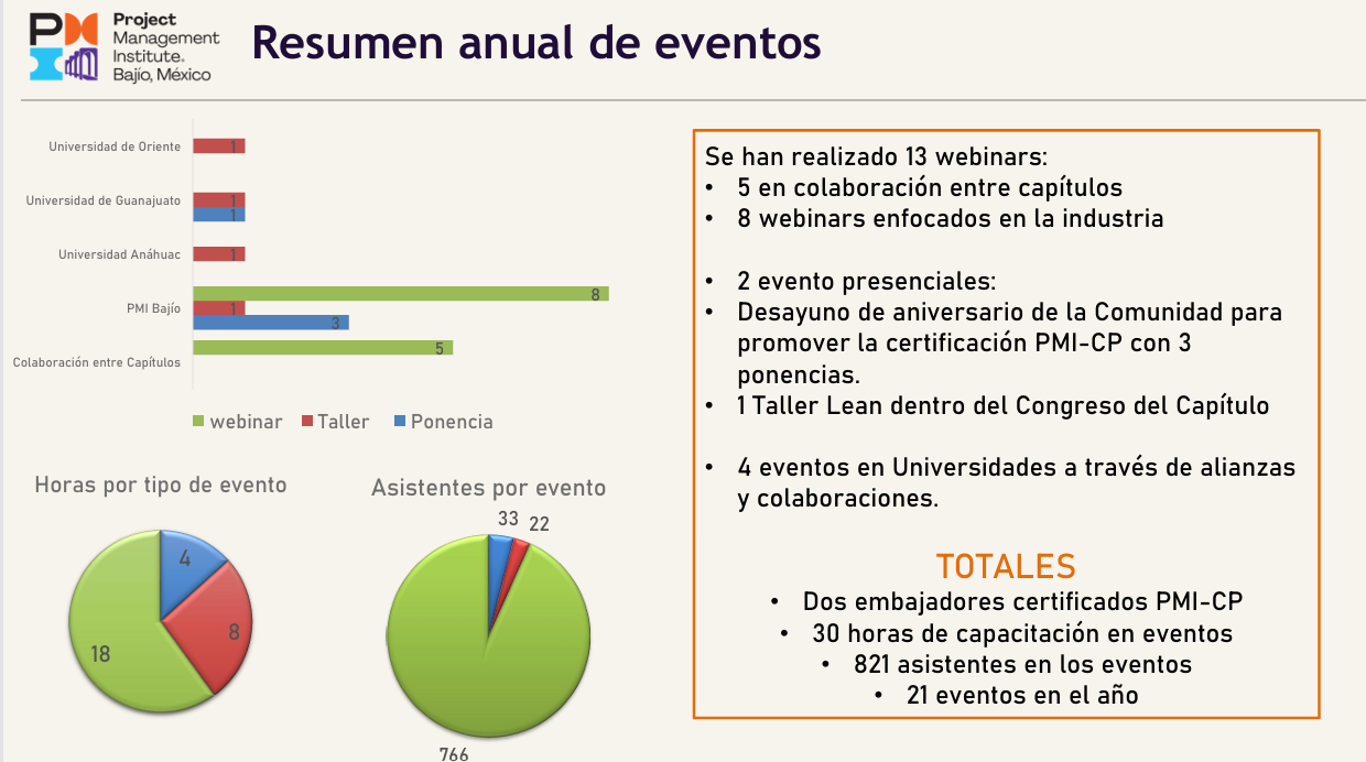 Gráficos de resumen anual