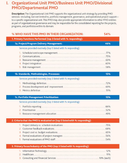 PMO Framework