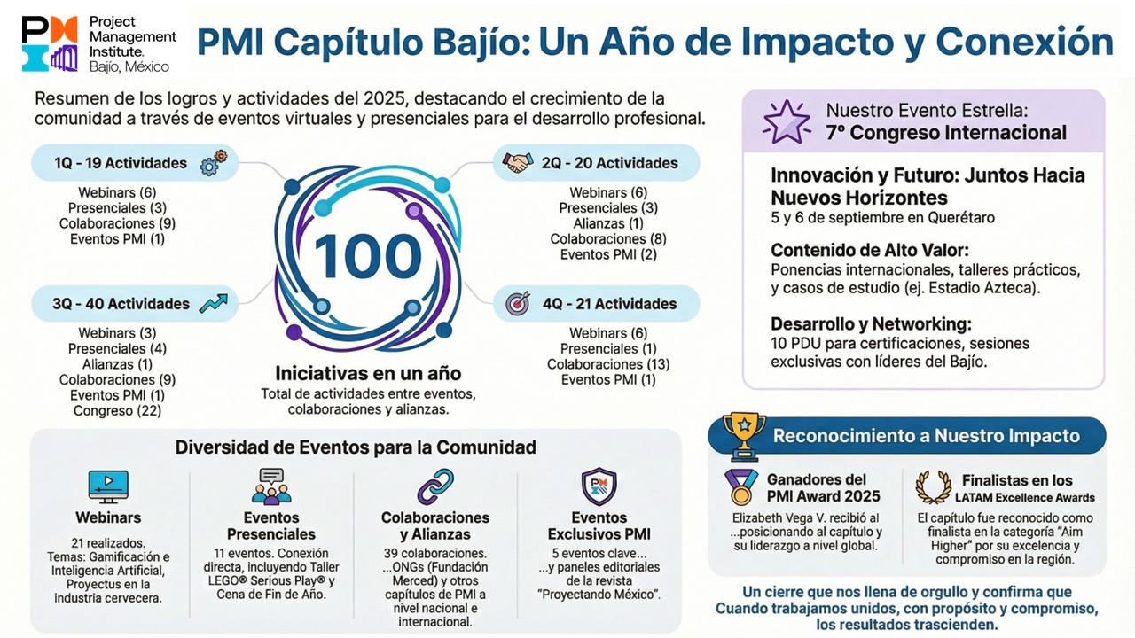 Logro 1